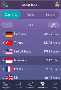 Leaderboard based on countries