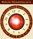 Royal Numerology Review – Is It Scam? I’ve Bought And Tried It!